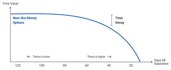 Image from Merrill Edge Option Education Material linked above.